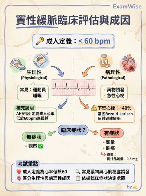醫檢師 - 綜合性試題 - AI 圖文解析預覽