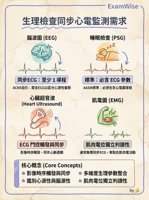 醫檢師 - 綜合性試題 - AI 圖文解析預覽