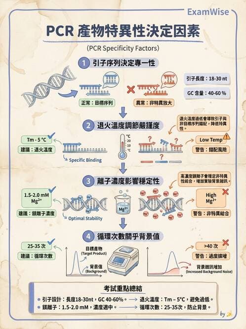 醫檢師 - 核酸擴增與萃取技術 - AI 圖文解析預覽
