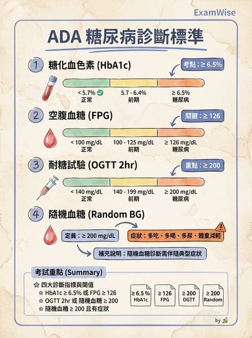 醫檢師 - 醣類代謝與糖尿病 - AI 圖文解析預覽