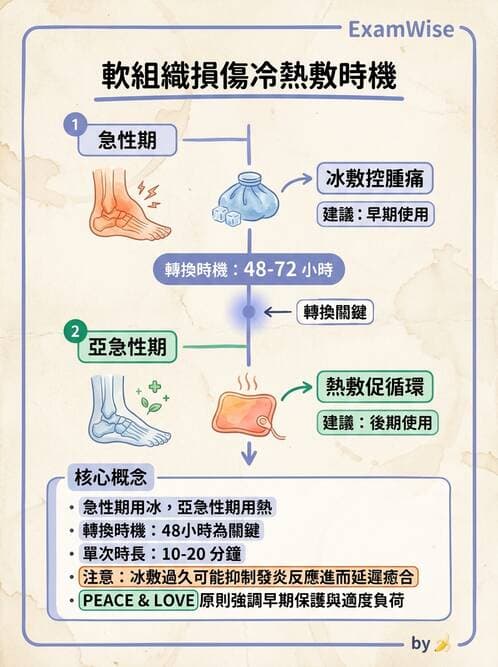 護理師 - 冷熱療法 - AI 圖文解析預覽