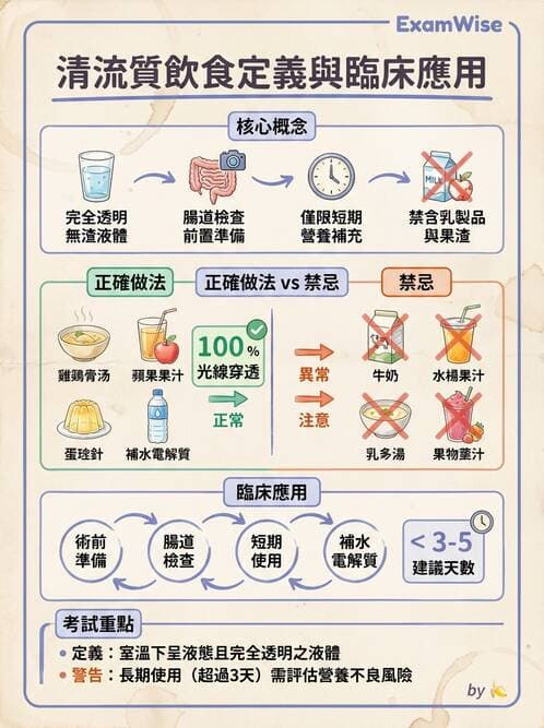 護理師 - 營養與管灌飲食 - AI 圖文解析預覽
