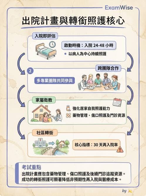 護理師 - 治療性溝通與護病關係 - AI 圖文解析預覽