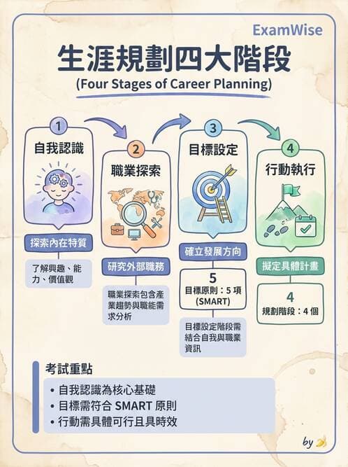 護理師 - 人力資源與排班管理 - AI 圖文解析預覽
