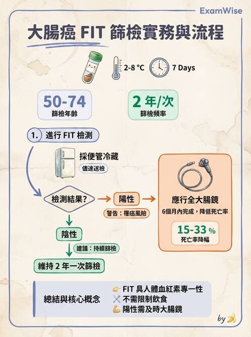 專師 - 大腸直腸癌與息肉 - AI 圖文解析預覽