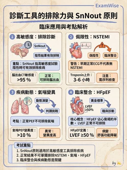 專師 - 冠心病危險因子與預防 - AI 圖文解析預覽