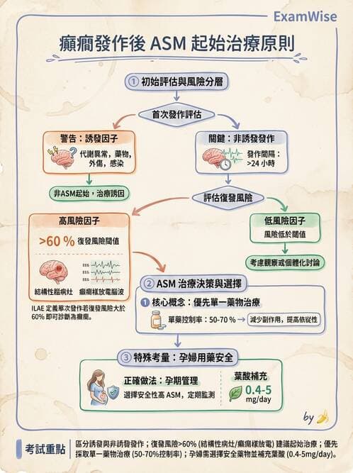 專師 - 神經退化與免疫疾病 - AI 圖文解析預覽