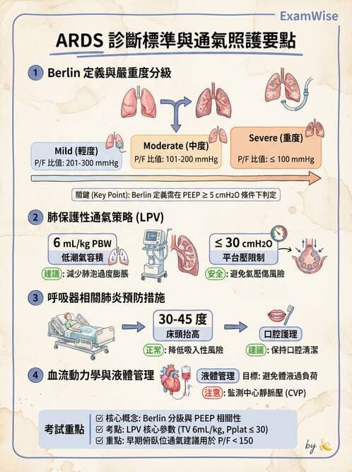 專師 - 呼吸治療與ABG - AI 圖文解析預覽
