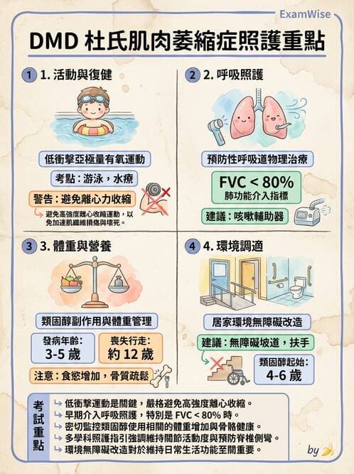 護理師 - 兒童神經肌肉骨骼疾病 - AI 圖文解析預覽