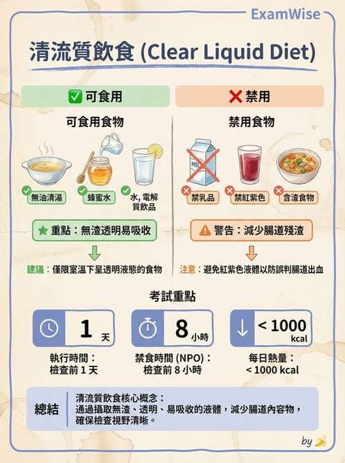 護理師 - 營養與管灌飲食 - AI 圖文解析預覽