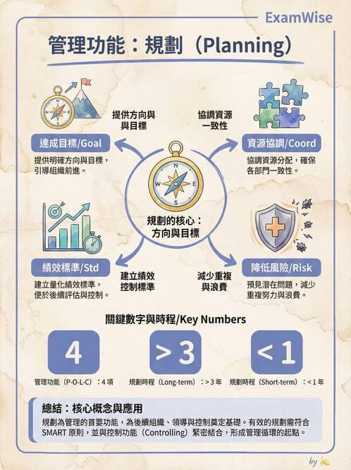 護理師 - 目標管理與決策 - AI 圖文解析預覽