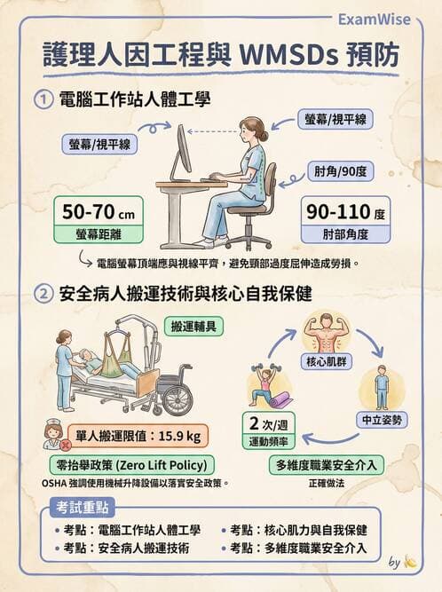 護理師 - 護理安全與環境管理 - AI 圖文解析預覽