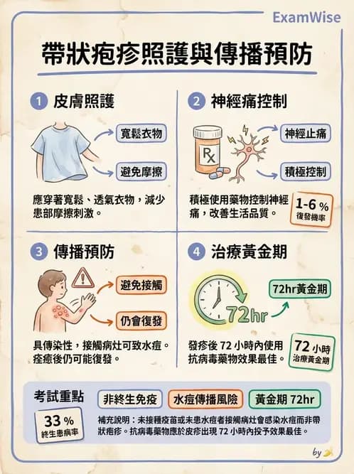 護理師 - 皮膚疾病與傷口護理 - AI 圖文解析預覽