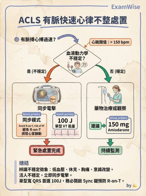 專師 - 心律不整與電擊治療 - AI 圖文解析預覽