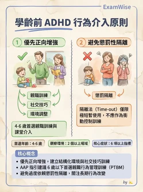 護理師 - 兒童青少年精神疾患 - AI 圖文解析預覽