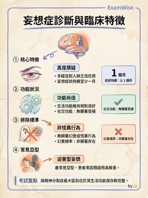 護理師 - 情感與思覺障礙綜合評估 - AI 圖文解析預覽