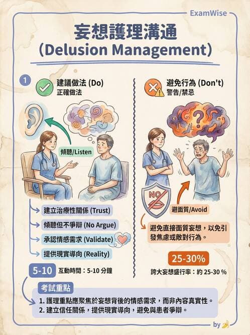 護理師 - 思覺失調症護理 - AI 圖文解析預覽