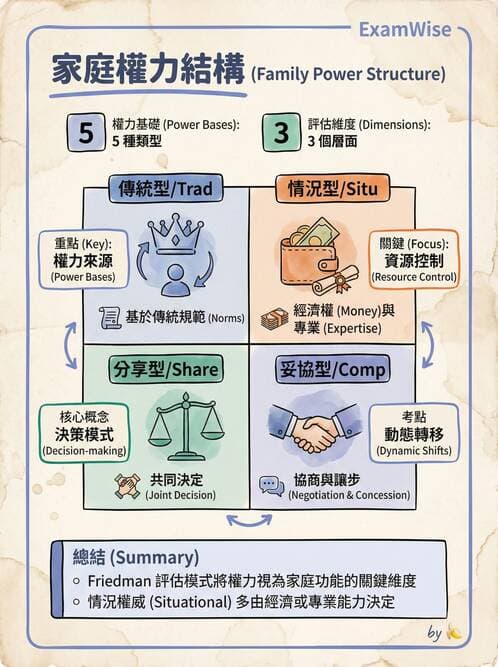 護理師 - 家庭護理 - AI 圖文解析預覽