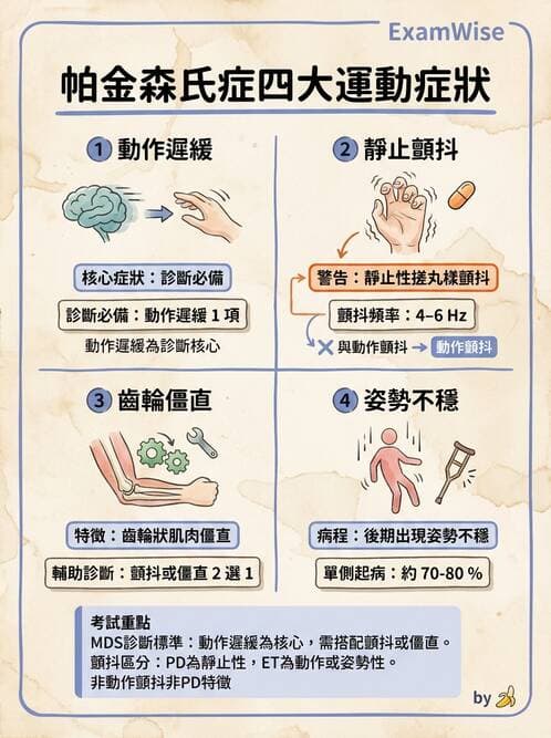 專師 - 神經退化與免疫疾病 - AI 圖文解析預覽
