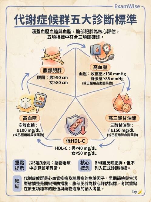 專師 - 代謝症候群與血脂 - AI 圖文解析預覽
