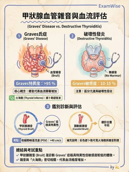 專師 - 甲狀腺疾病 - AI 圖文解析預覽