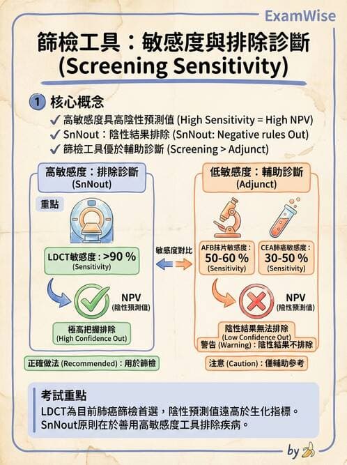 專師 - 肺栓塞與其他肺疾 - AI 圖文解析預覽