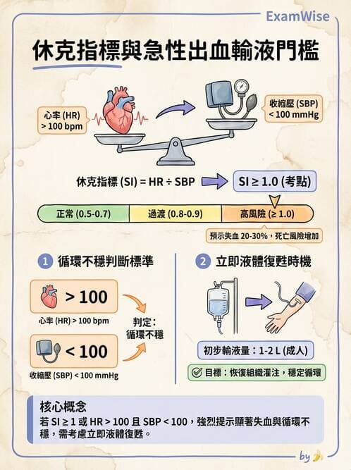 專師 - 上消化道 - AI 圖文解析預覽