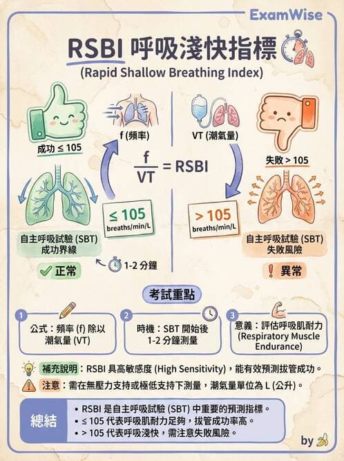 專師 - 中毒與重症照護 - AI 圖文解析預覽
