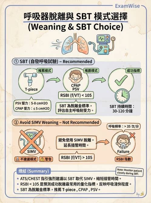 專師 - 中毒與重症照護 - AI 圖文解析預覽