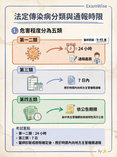 專師 - 醫療相關法規 - AI 圖文解析預覽