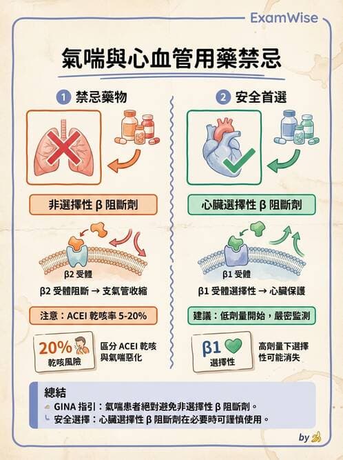 專師 - 心絞痛與穩定型冠心病 - AI 圖文解析預覽