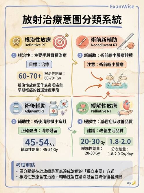 專師 - 腫瘤診斷與分期 - AI 圖文解析預覽