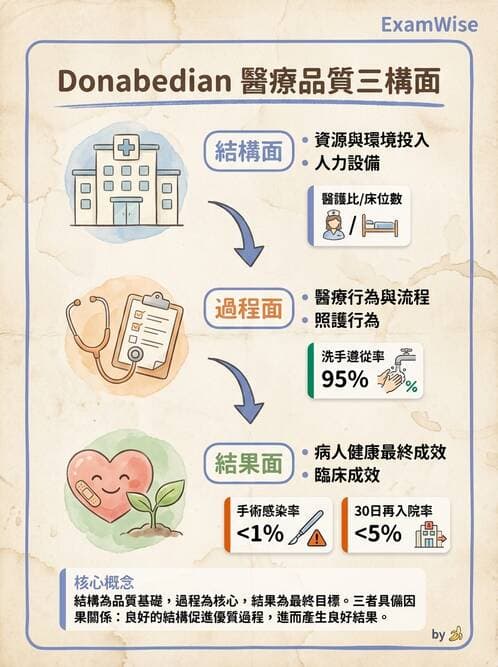 專師 - 品質指標與評量架構 - AI 圖文解析預覽