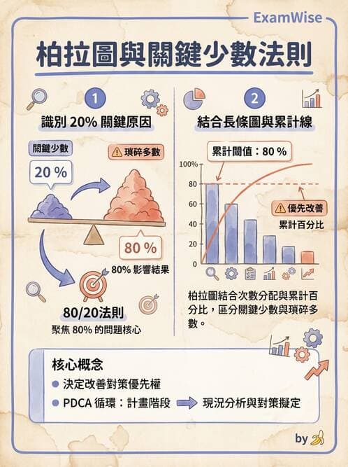 專師 - 品質改善工具與方法 - AI 圖文解析預覽