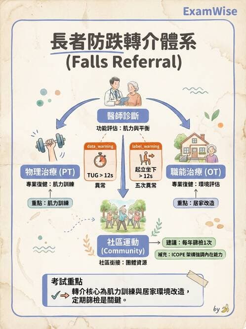 專師 - 健康促進與衛教理論 - AI 圖文解析預覽