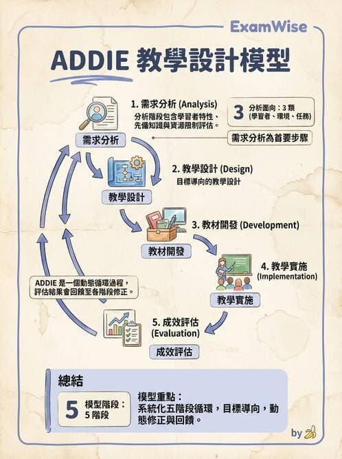 專師 - 教學與臨床評量 - AI 圖文解析預覽