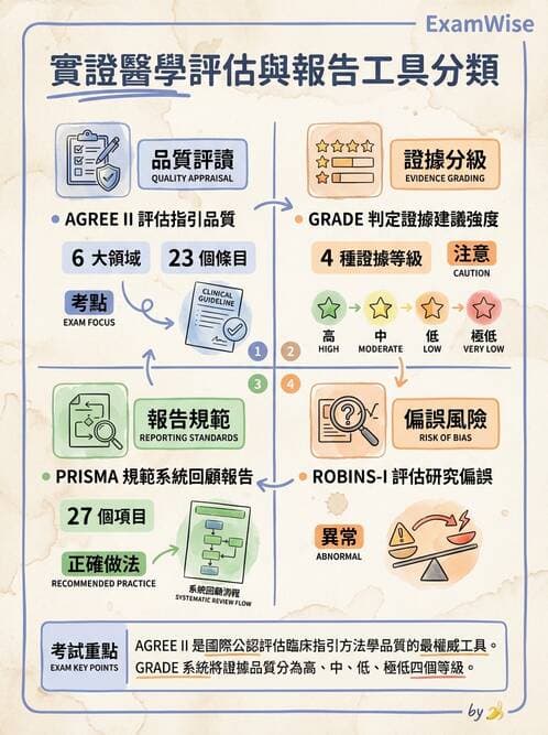 專師 - 臨床診療指引評析 - AI 圖文解析預覽