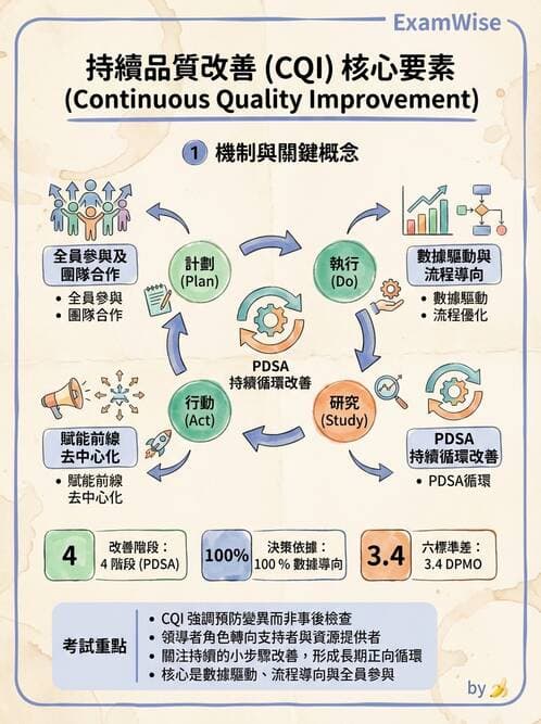 專師 - 品質改善工具與方法 - AI 圖文解析預覽