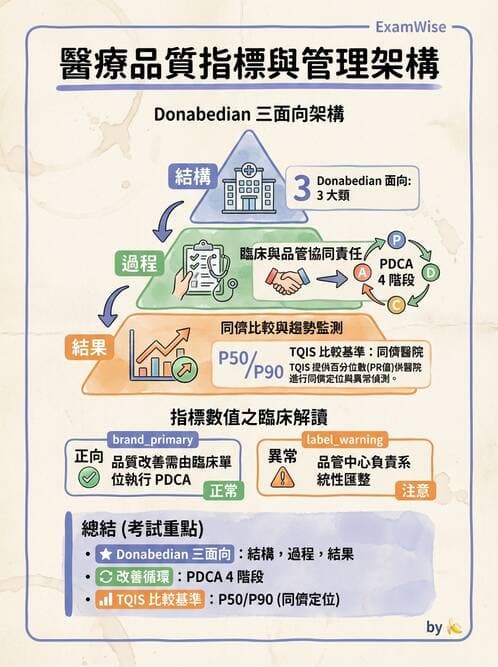 專師 - 品質指標與評量架構 - AI 圖文解析預覽