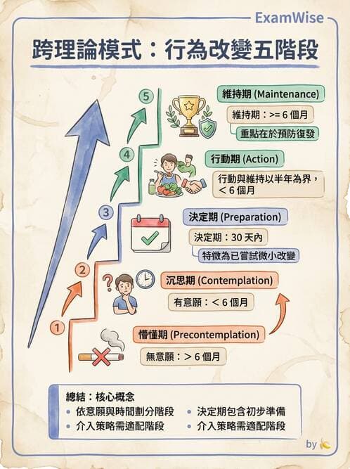 專師 - 菸檳防治與戒菸 - AI 圖文解析預覽