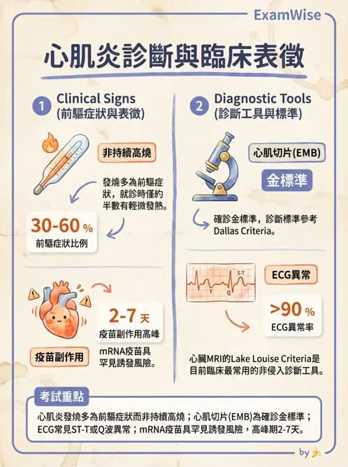 專師 - 心包膜與心肌疾病 - AI 圖文解析預覽