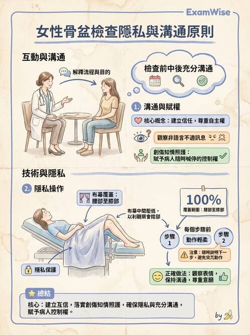 專師 - 尿失禁與排尿障礙 - AI 圖文解析預覽