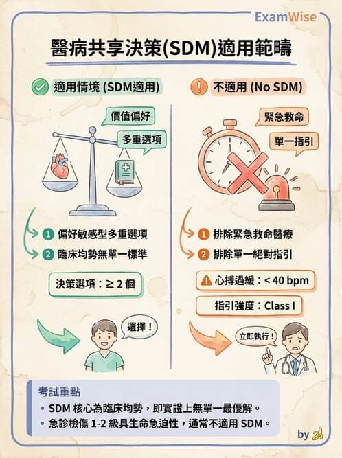 專師 - 溝通理論與醫病決策 - AI 圖文解析預覽