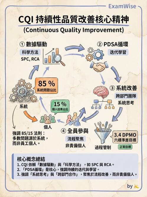 專師 - 品質改善工具與方法 - AI 圖文解析預覽