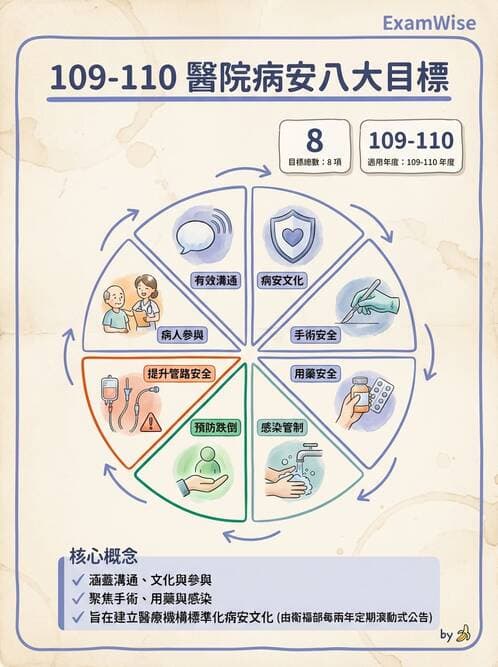 專師 - 病人安全 - AI 圖文解析預覽