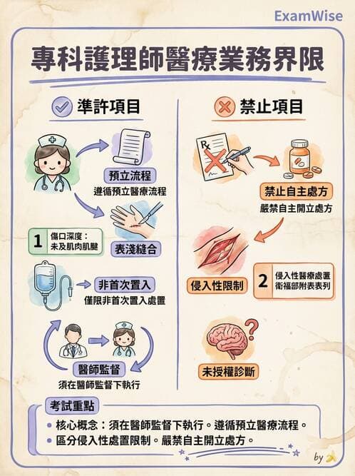 專師 - 專師執業範圍與業務辦法 - AI 圖文解析預覽