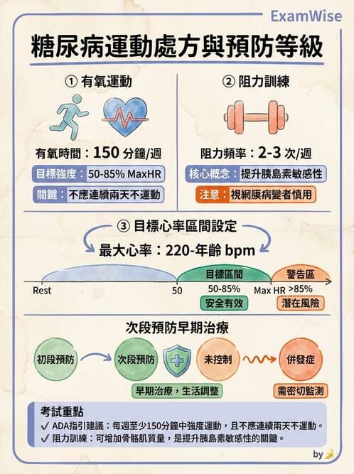 專師 - 健康促進與衛教理論 - AI 圖文解析預覽