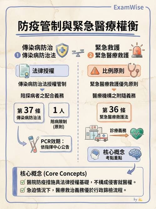 專師 - 醫療相關法規 - AI 圖文解析預覽