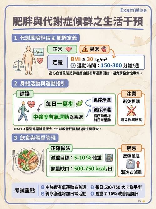 專師 - 健康促進與衛教理論 - AI 圖文解析預覽
