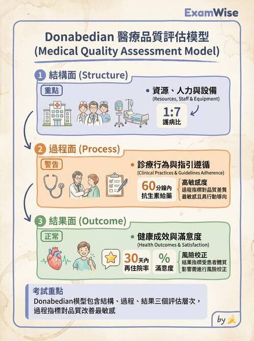 專師 - 品質指標與評量架構 - AI 圖文解析預覽